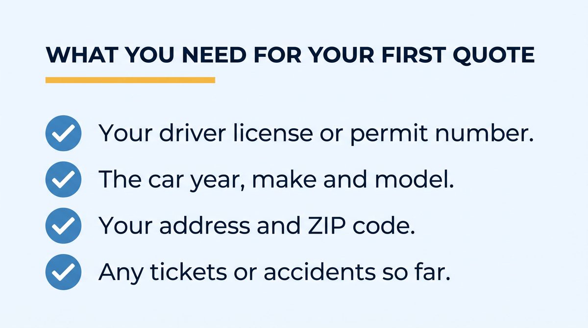 Checklist diagram: your driver license or permit number, the car year, make and model, your address and ZIP code, and any tickets or accidents so far